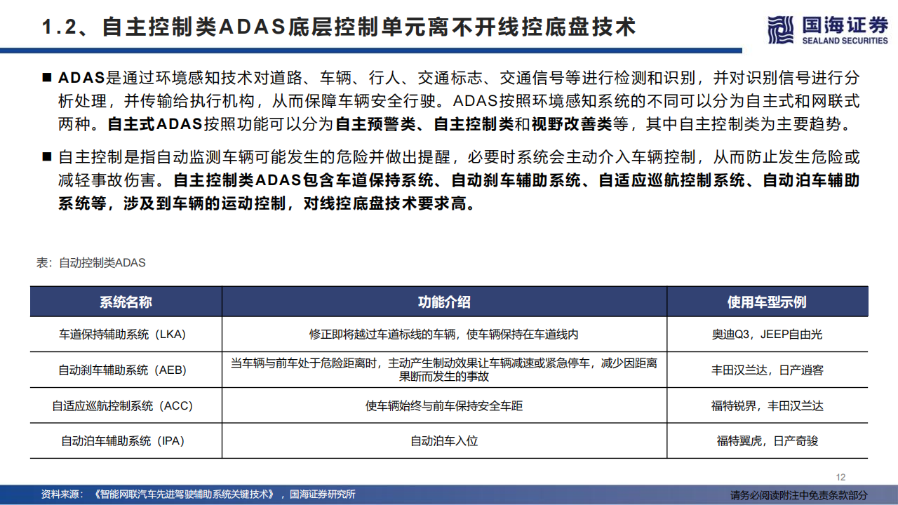 汽车线控底盘行业深度报告：智能电动浪潮下的千亿蓝海_11.png