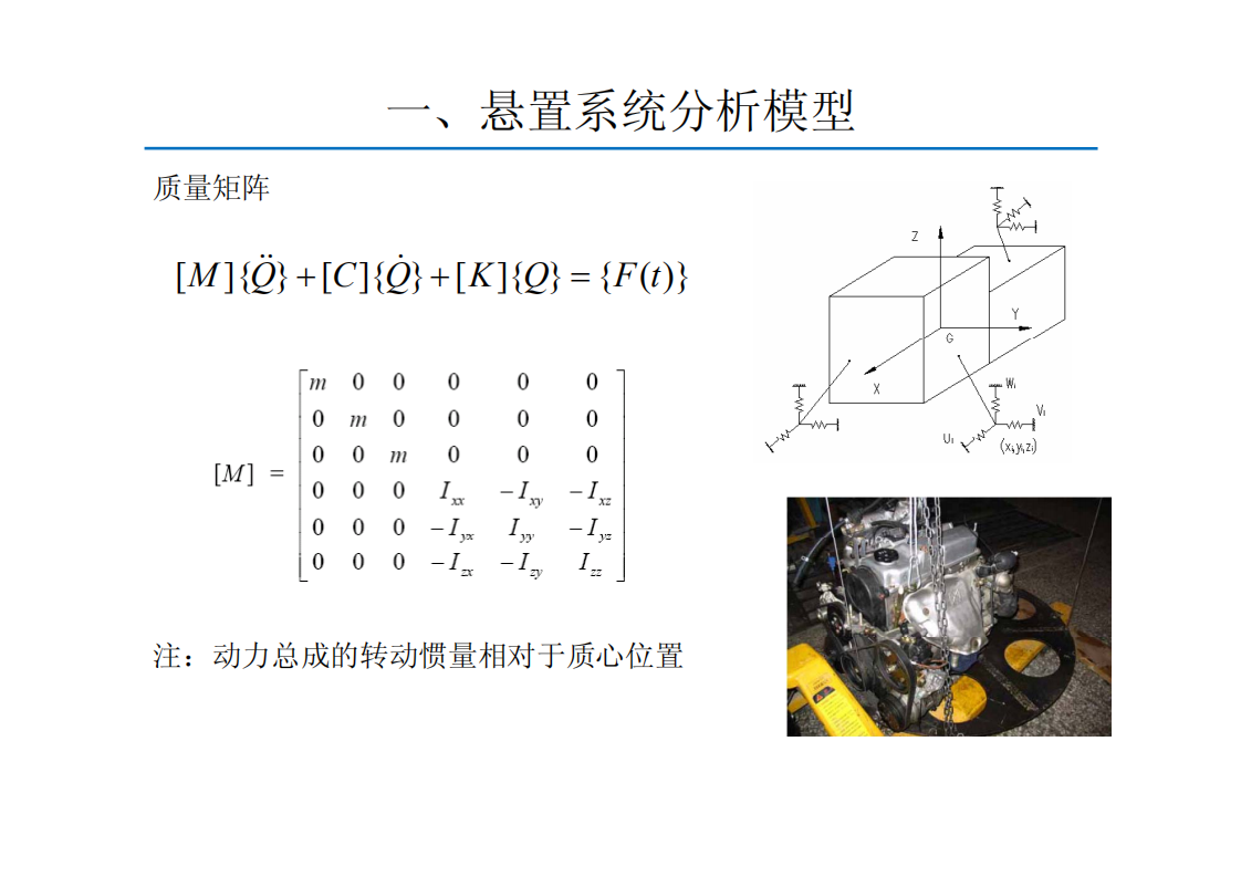 动力总成悬置系统的解耦计算方法_03.png