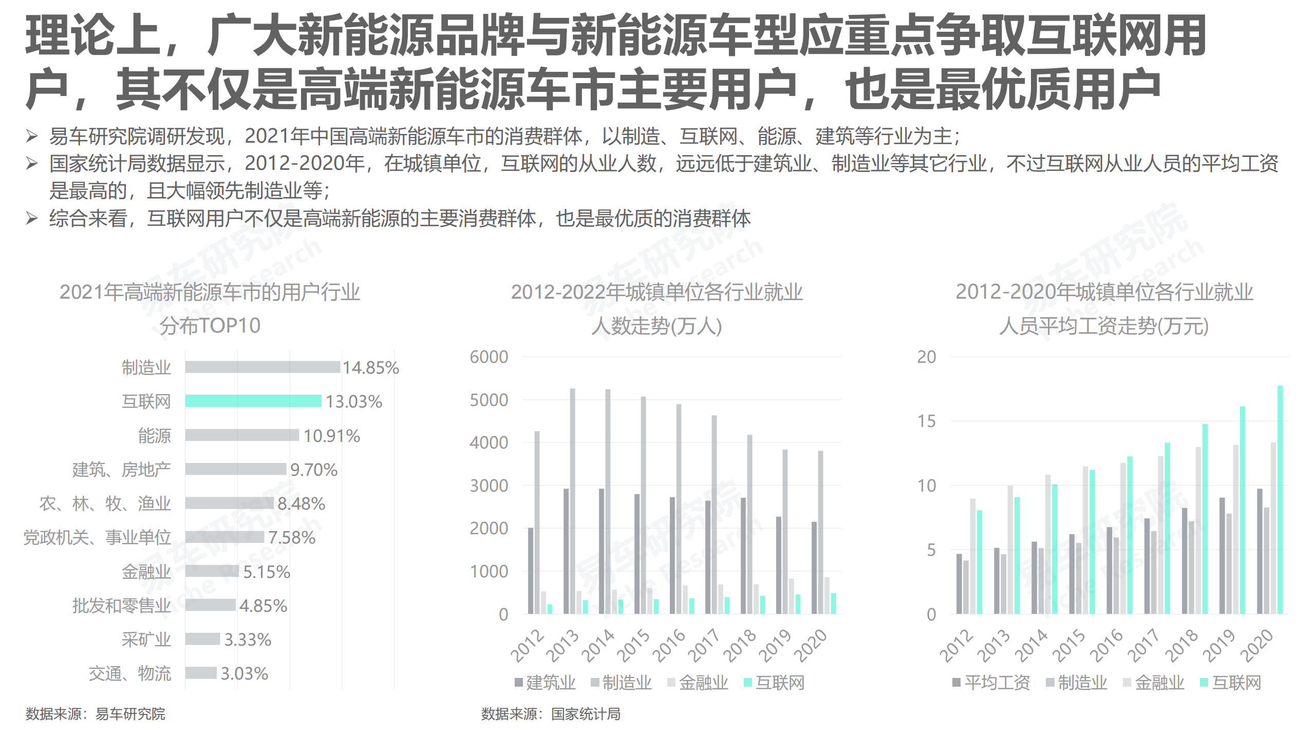 2022互联网车市洞察报告-2022-05-市场解读_04.png