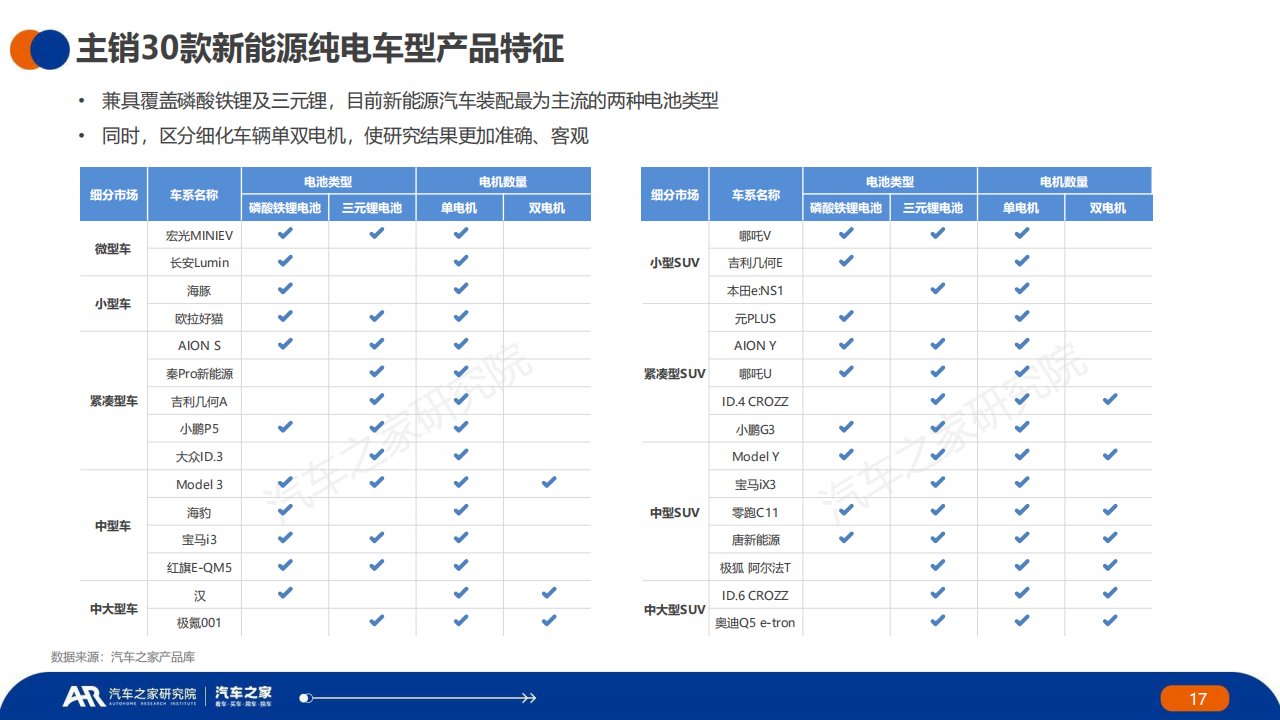 中国新能源汽车行业2023年秋季报：主销车型电池表现篇_16.png