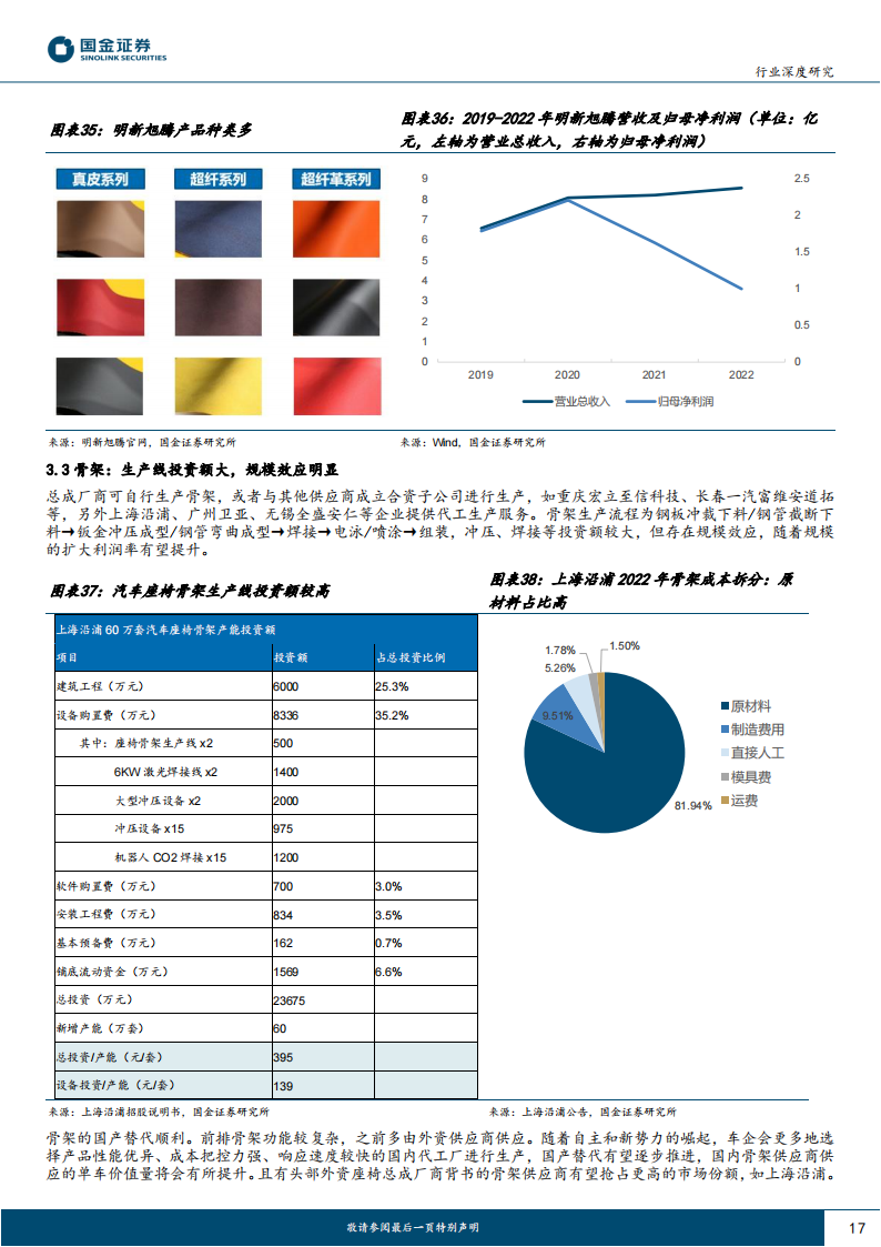 汽车座椅行业分析：亿市场空间，多环节将诞生国产龙头_16.png