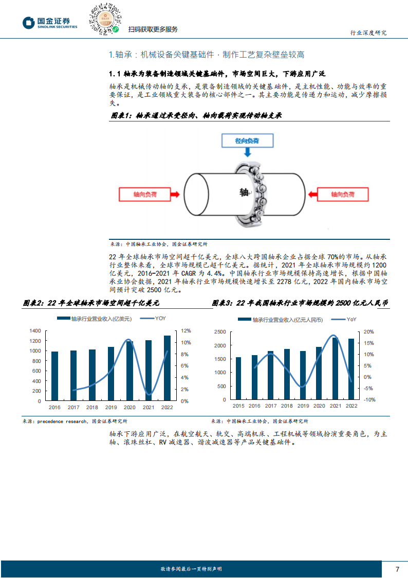 轴承行业深度研究：机械设备核心部件，机器人有望打开应用_06.png