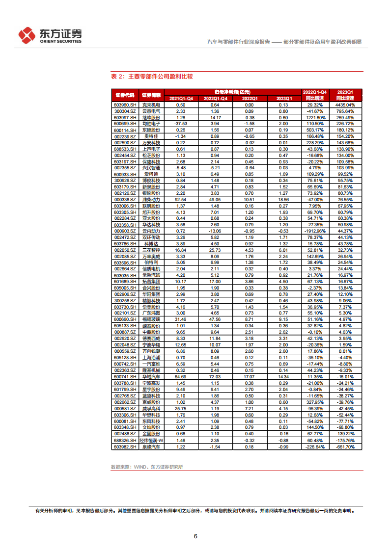 汽车行业1季度经营分析及投资策略：部分零部件及商用车盈利改善明显_05.png