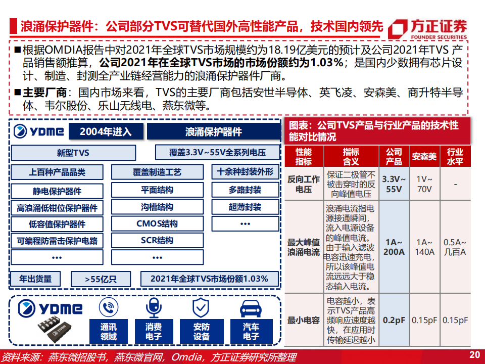 燕东微（688172）研究报告：分立器件+特种IC+晶圆制造+封装测试，募投12吋线赋能产品与代工布局_19.png