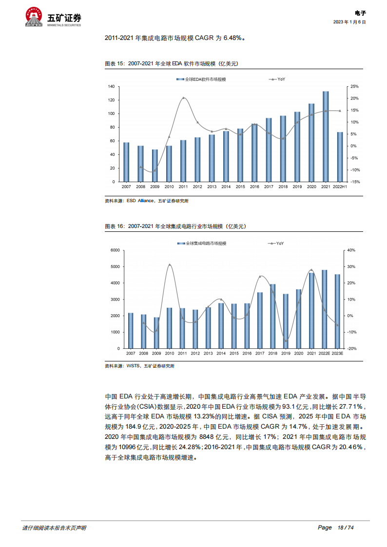 2023年电子行业投资策略：半导体国产替代持续加速，汽车电子迎来新机遇_17.png