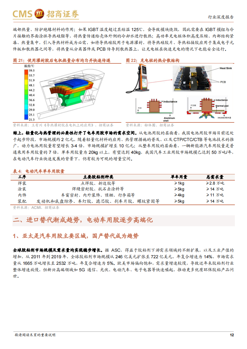 电动汽车用胶行业报告：轻量化+热管理双轮驱动，进口替代趋势形成_11.png