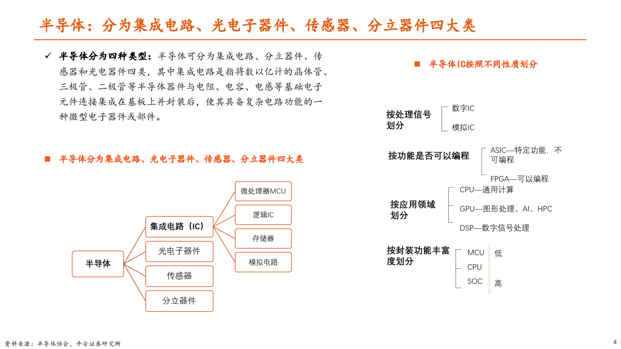 半导体行业专题报告：周期冰点将过，开启国产替代新征程_03.png