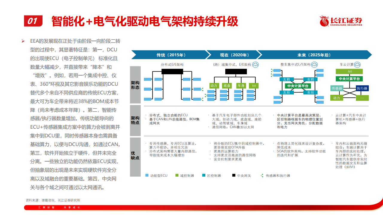 202207半导体行业专题报告：汽车半导体产业趋势探讨_10.png