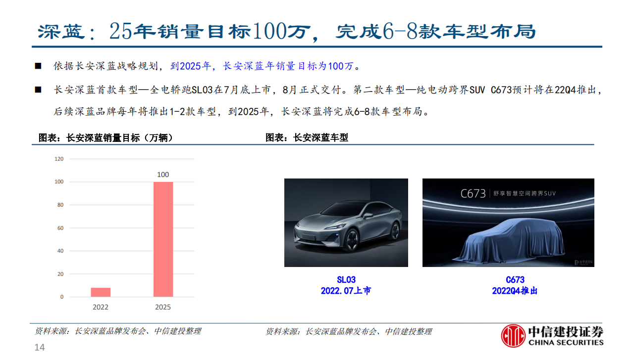 长安深蓝SL03产品力分析报告-2022-08-企业研究_13.png