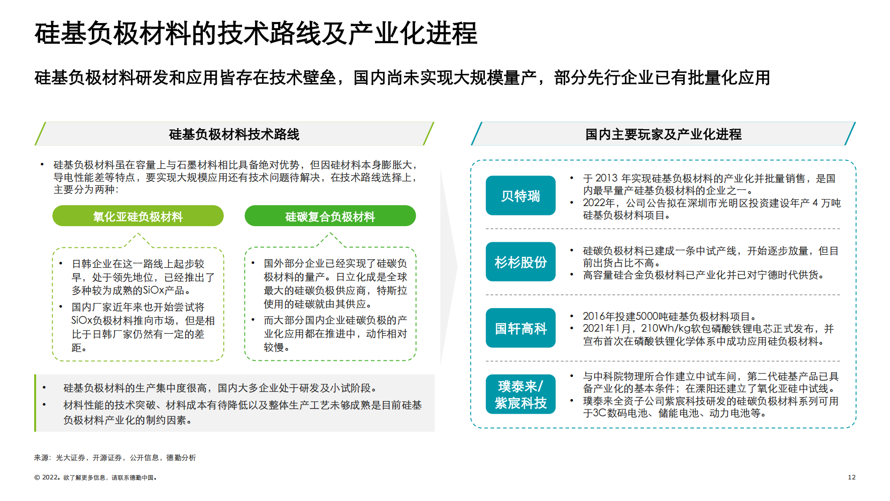 中国锂电行业发展德勤观察2.0“电池风云”_11.png