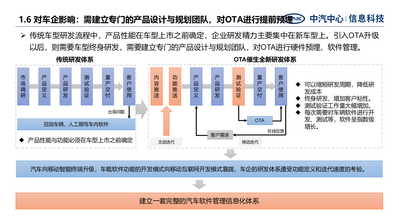 汽车远程升级发展面临关键问题与战略思考-2022-07-智能网联_11.png