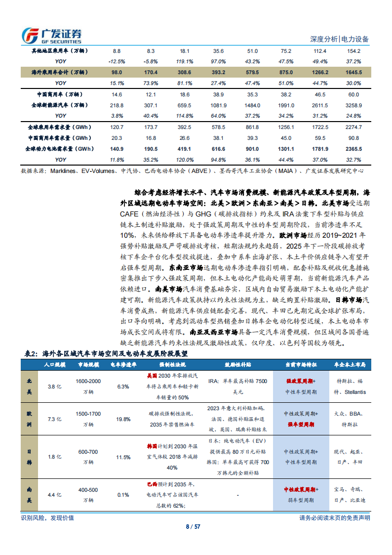 新能源汽车行业研究：海外应许之地，迎接2024年技术与政策周期共振_07.png