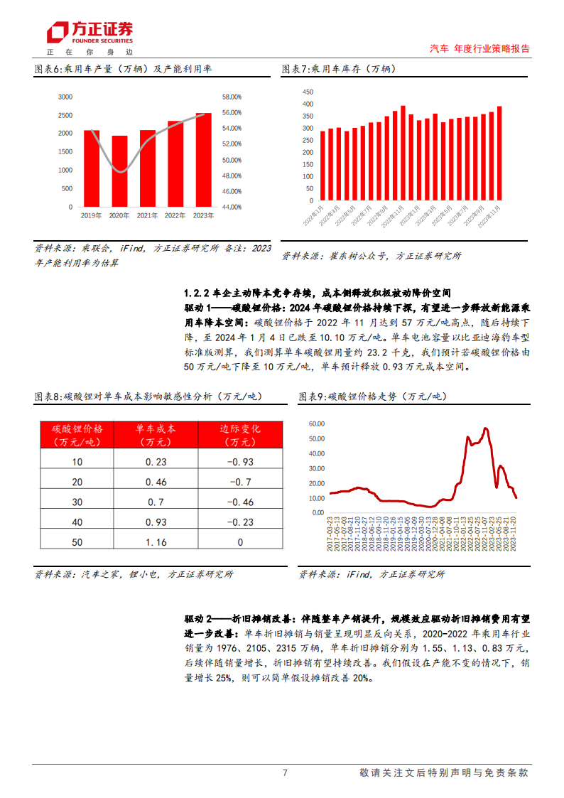 汽车行业2024销量展望&投资研判：增长延续，静待势起_06.png