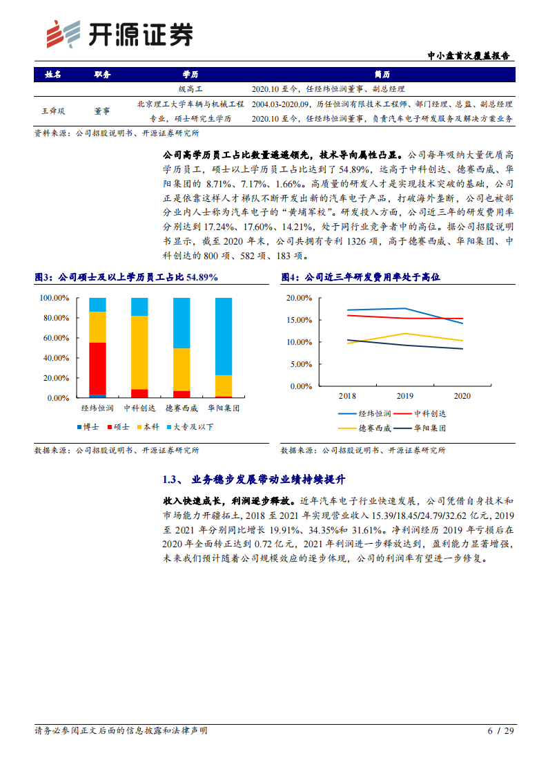 经纬恒润（688326）研究报告：三位一体全面布局，本土汽车电子龙头冉冉升起_05.png