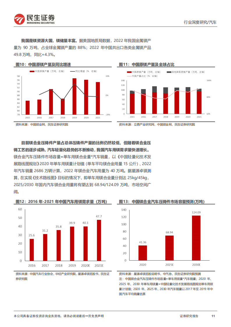 汽车行业一体化压铸深度研究：轻量化需求高增，一体化压铸蓄势待发_10.png