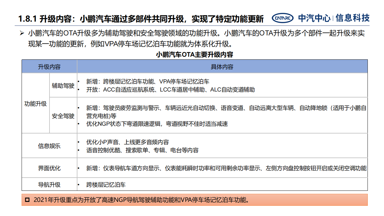 汽车远程升级发展面临关键问题与战略思考-2022-07-智能网联_15.png