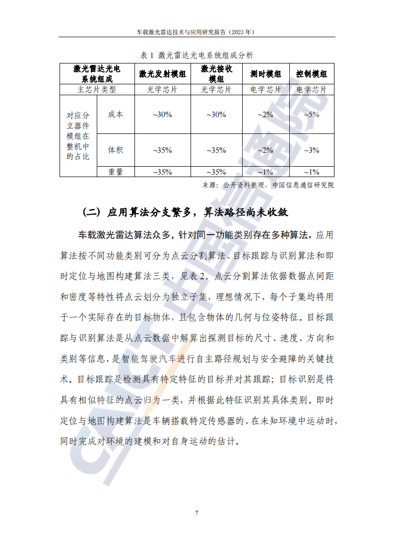 车载激光雷达技术与应用研究报告（2023年）_11.png