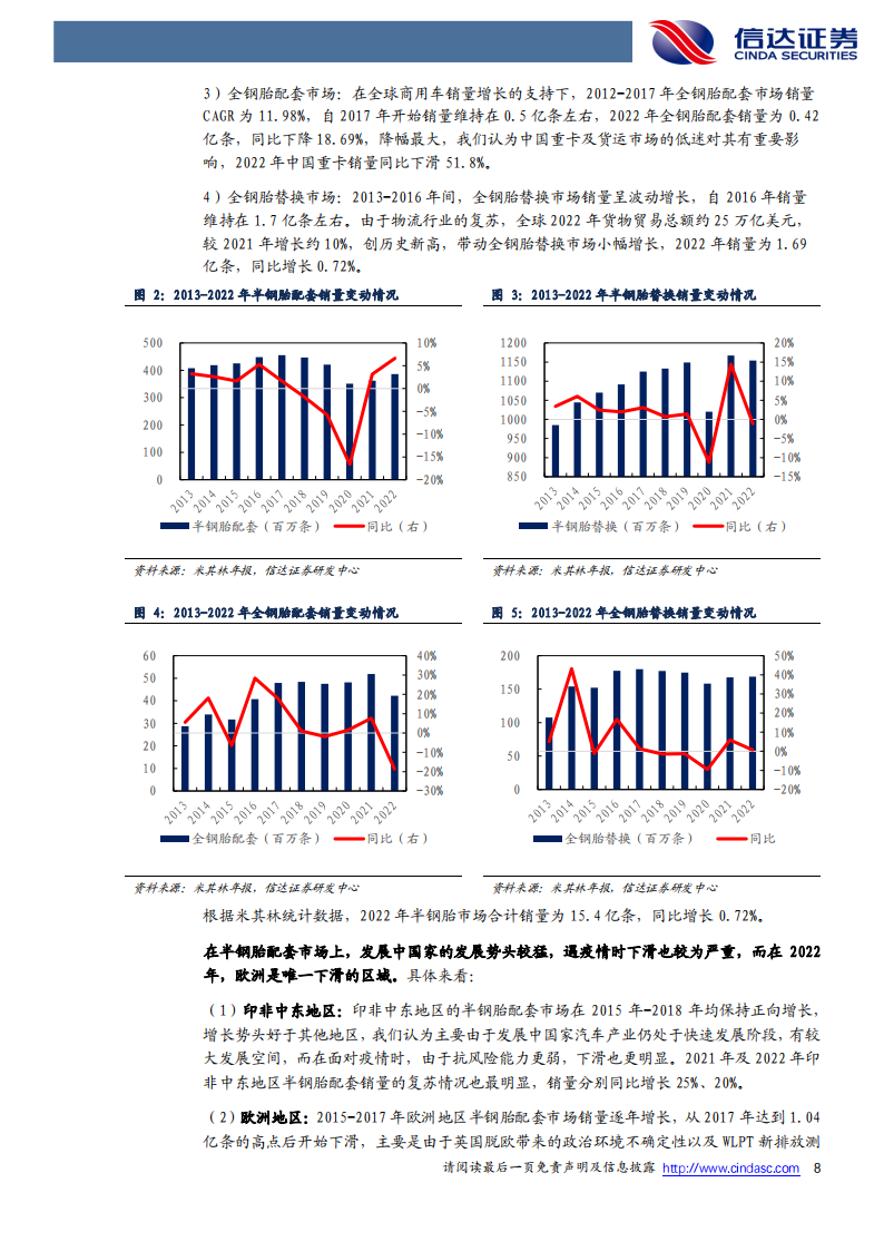 轮胎行业专题报告：全球轮胎龙头十年回顾与展望；需求端稳中有变，胎企表现分化_07.png