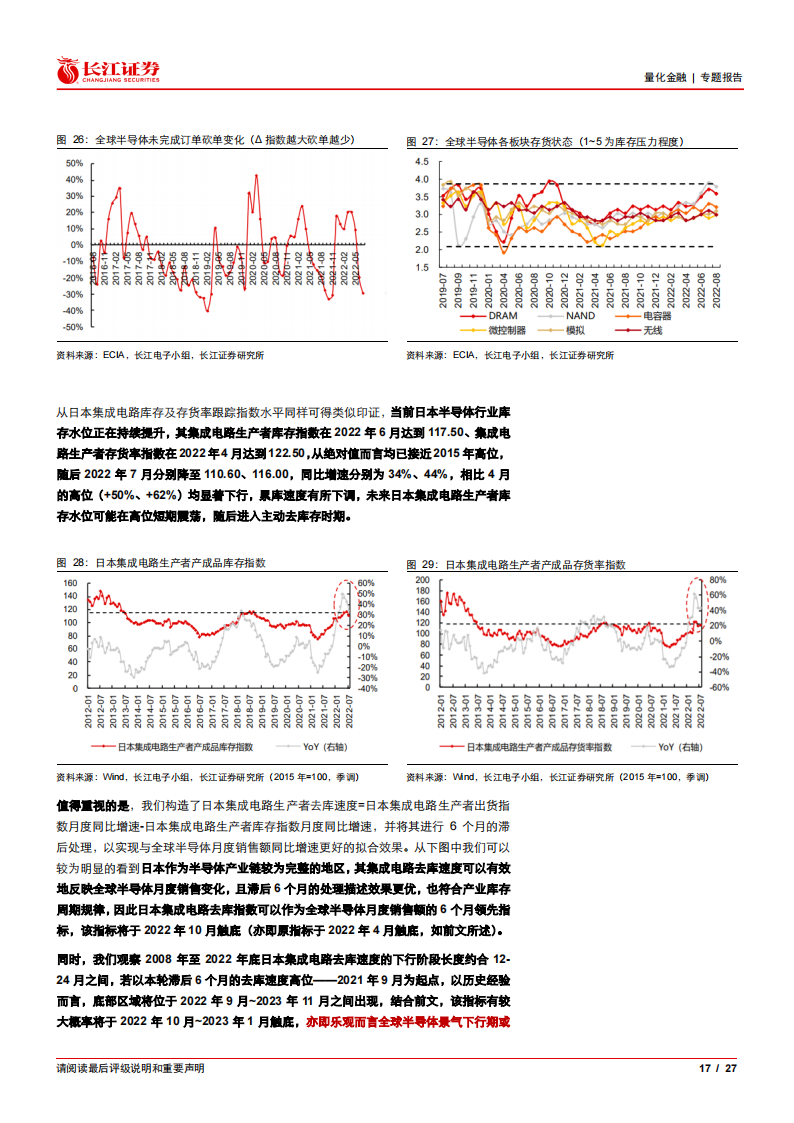 半导体芯片迎来创新机遇，低估值拥抱复苏_16.png