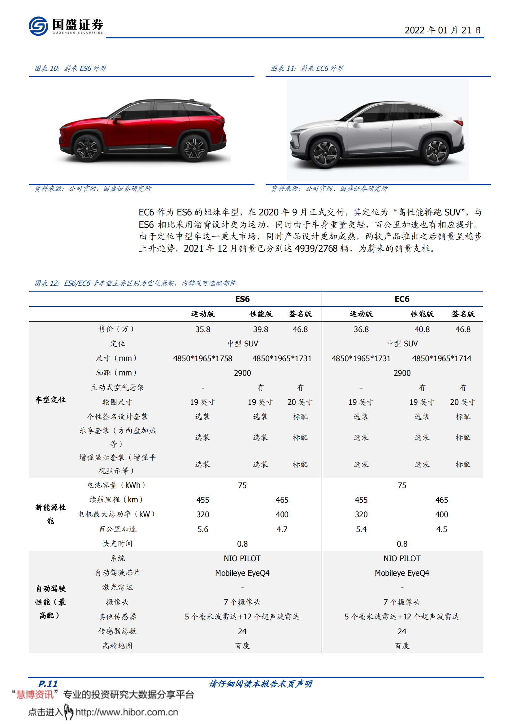 蔚来汽车-NIO.US-蔚来进入冲刺年：智能化向上，价格带向下_10.png