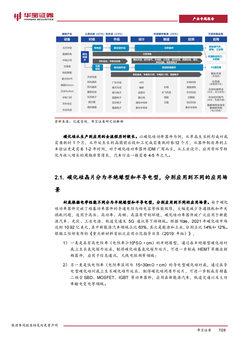 碳化硅行业专题报告：高压快充趋势及产业链降本，加速碳化硅产业进展_06.png