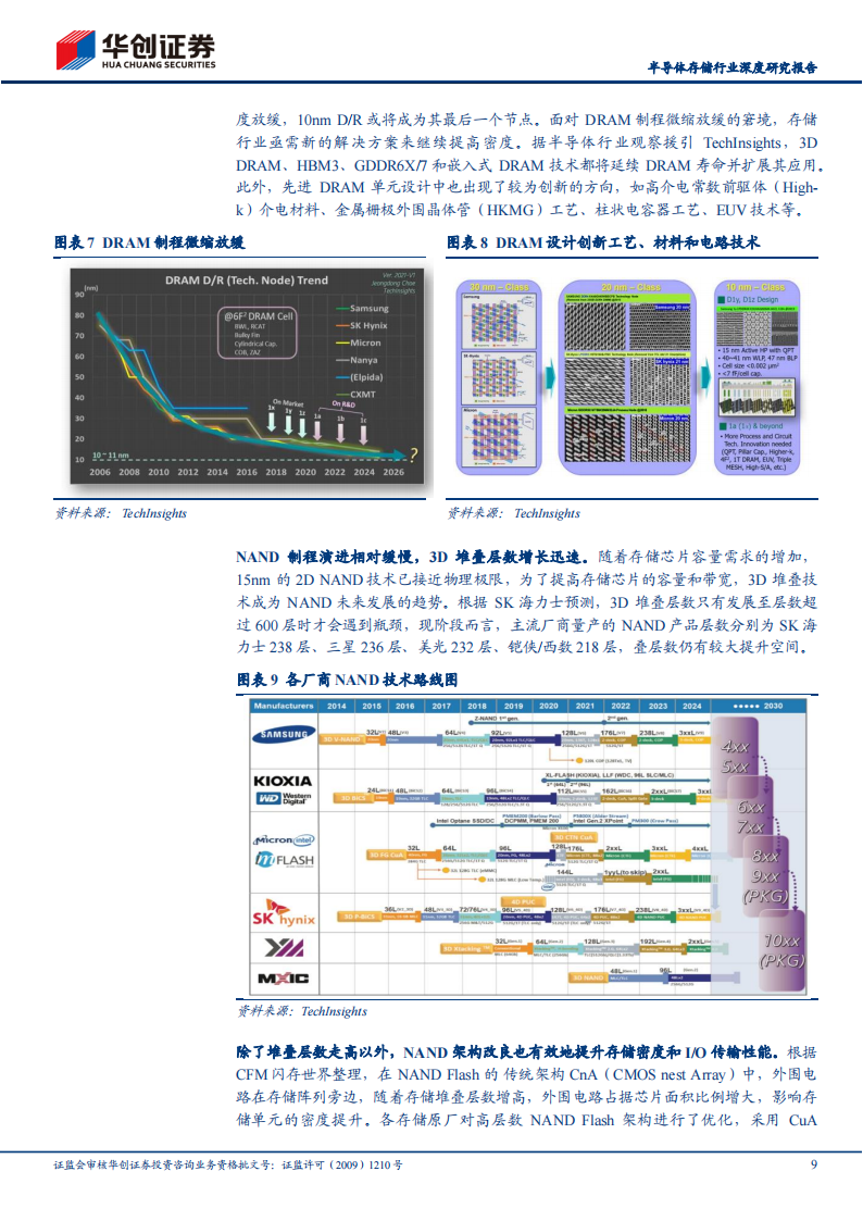 半导体存储行业研究报告：AI&车载新需求有望开启存储新周期，供给侧收紧，需求侧放量_08.png