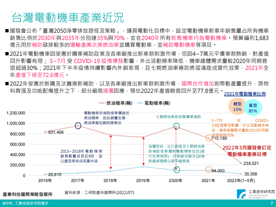 全球电动车市场趋势与产业关键议题（会议PPT）-22页_07.png