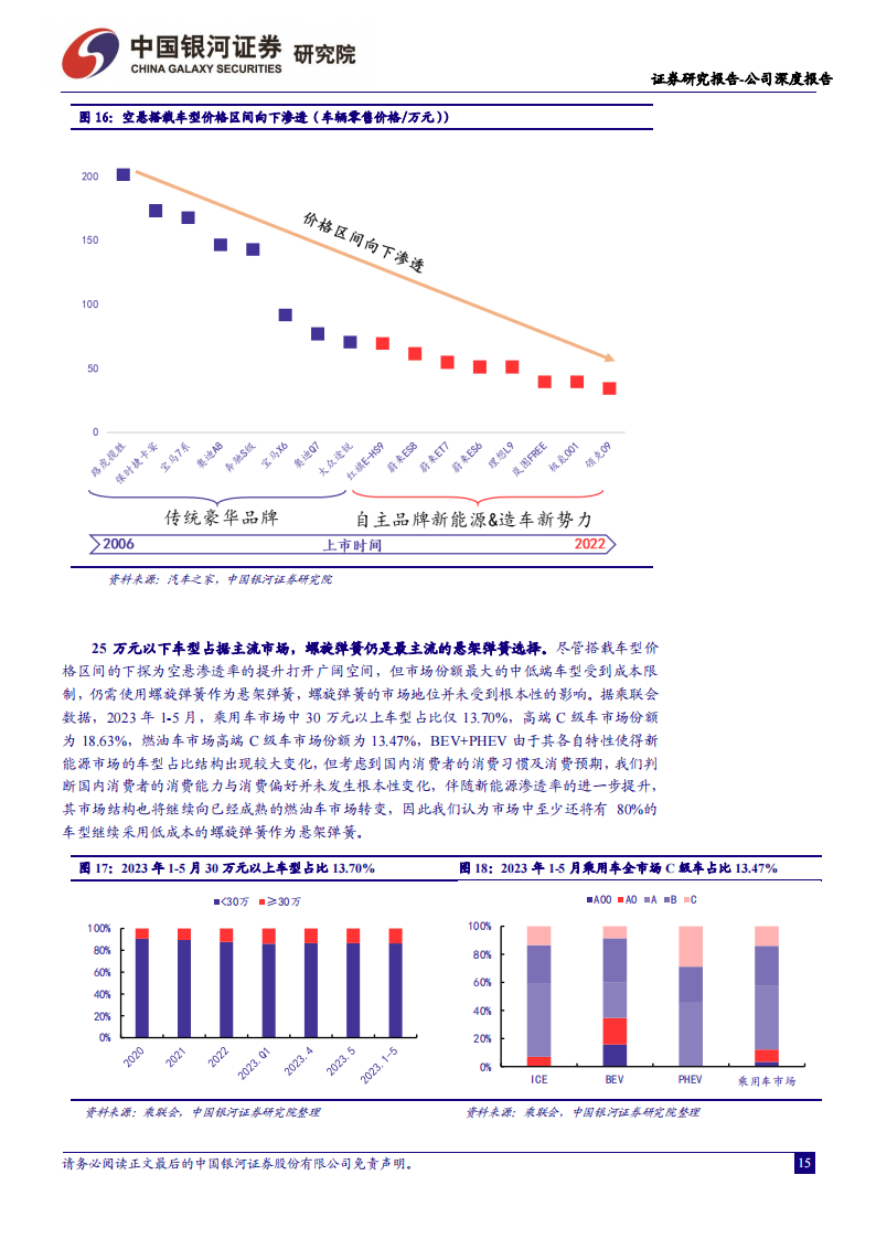 华纬科技研究报告：汽车弹簧“小巨人” ，新能源汽车快速增长带来公司产品量价齐升_14.png