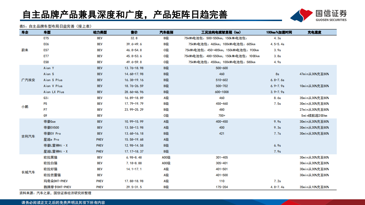 2022全球新能源汽车与动力电池产业总结、展望-2022-07-新能源_14.png