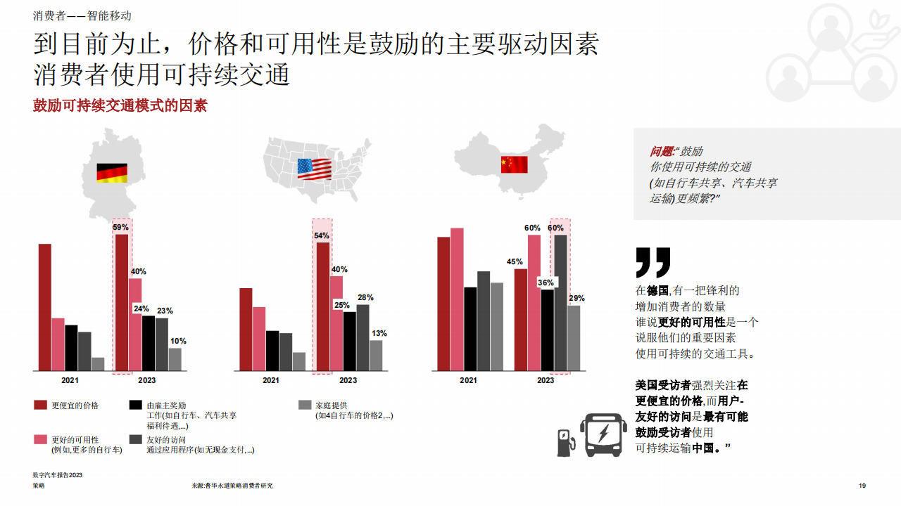 2023年数字汽车行业报告：消费者真正想要什么_18.png