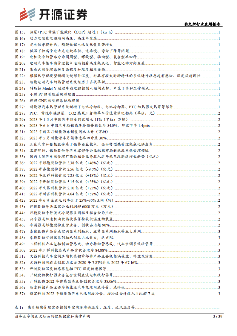 北交所新能源车行业专题报告：汽车热管理赛道，电车热泵标配化，汽车热管理行业放量可期_02.png