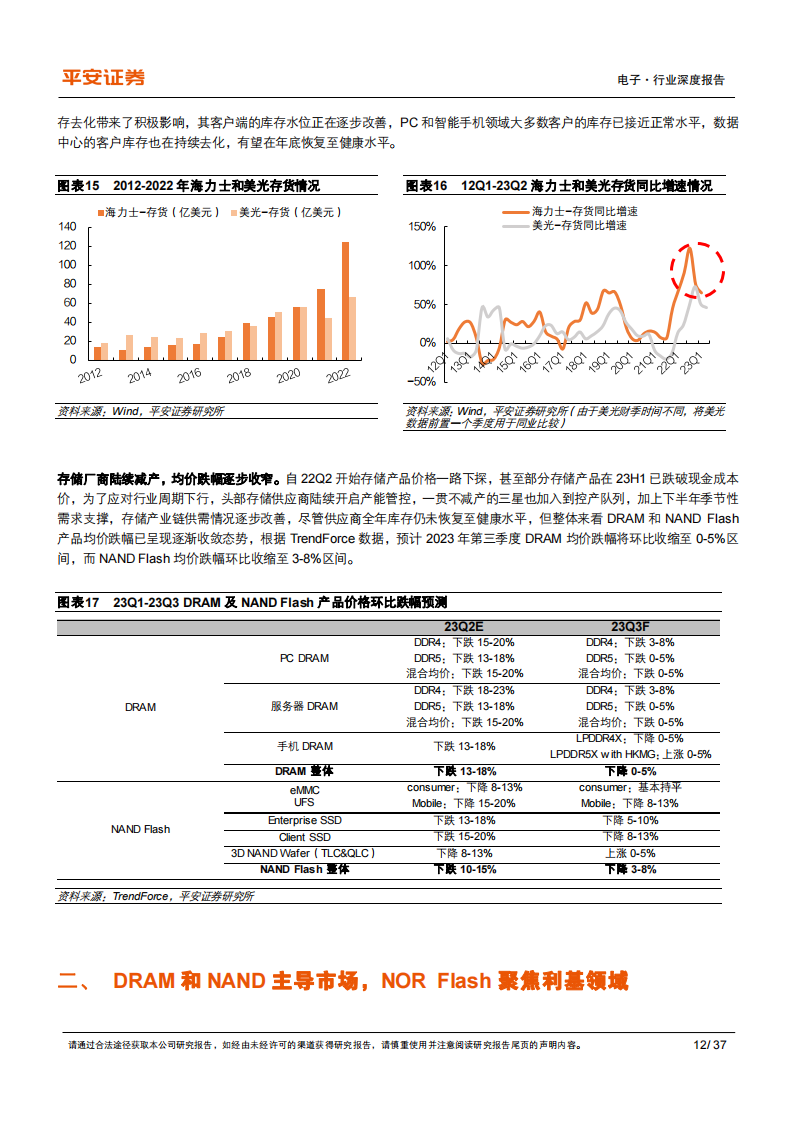 半导体存储行业专题：短期存储周期有望见底，中长期看好国产化加速_11.png