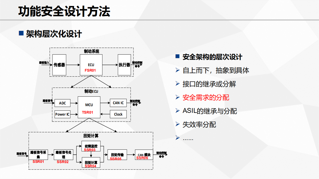 功能安全需求及设计_17.png