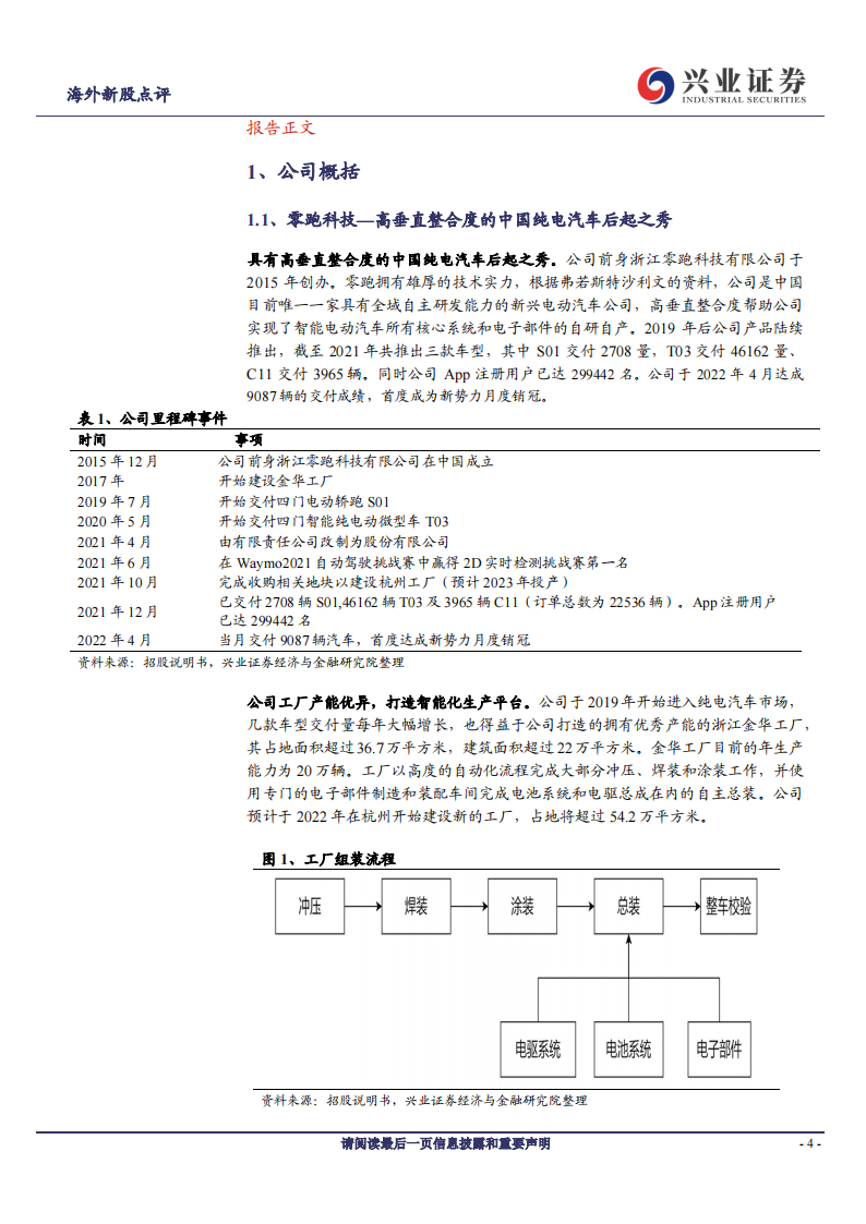 2022零跑汽车业务研究报告-2022-07-新势力_03.png