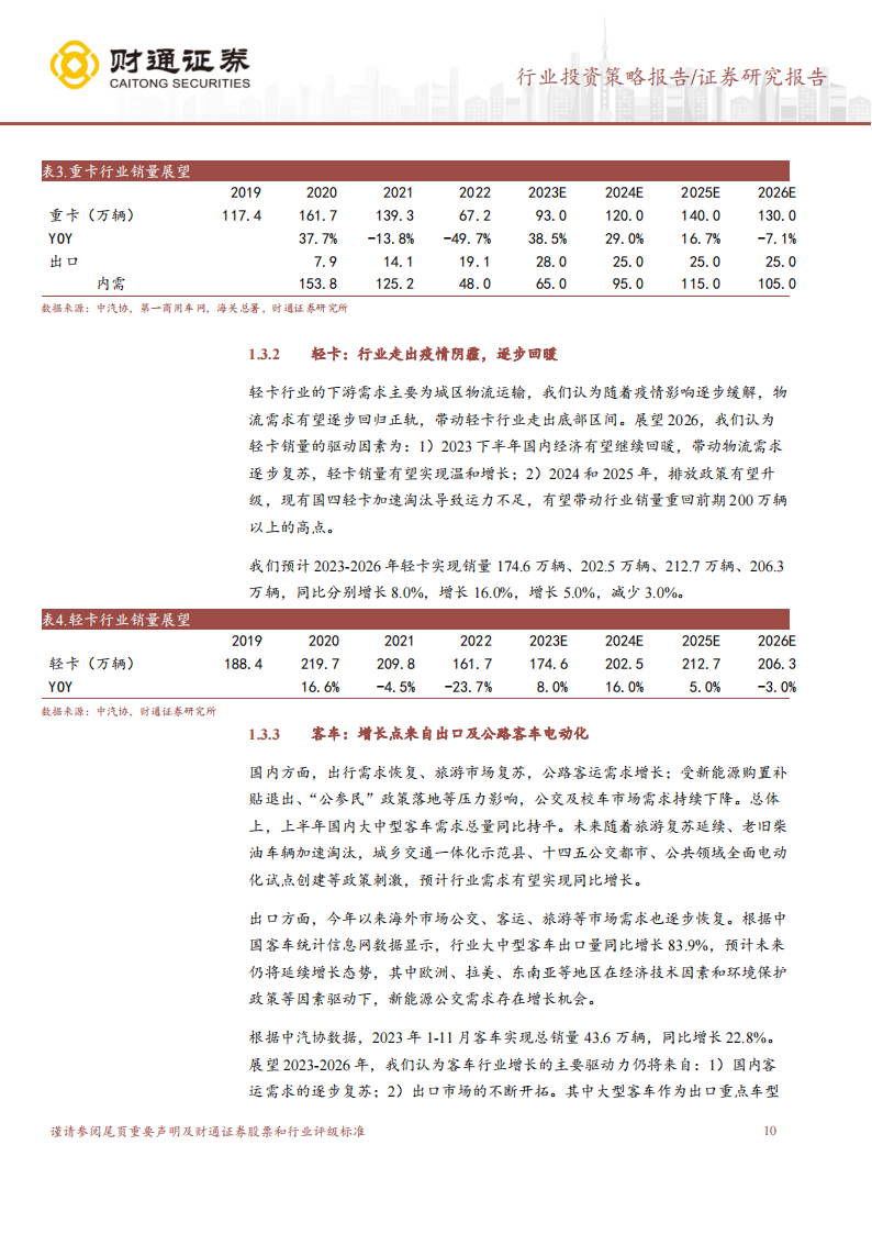 汽车行业和汽车零部件行业2024年投资策略：汽车智能化加产业链出海成为投资主线_09.png