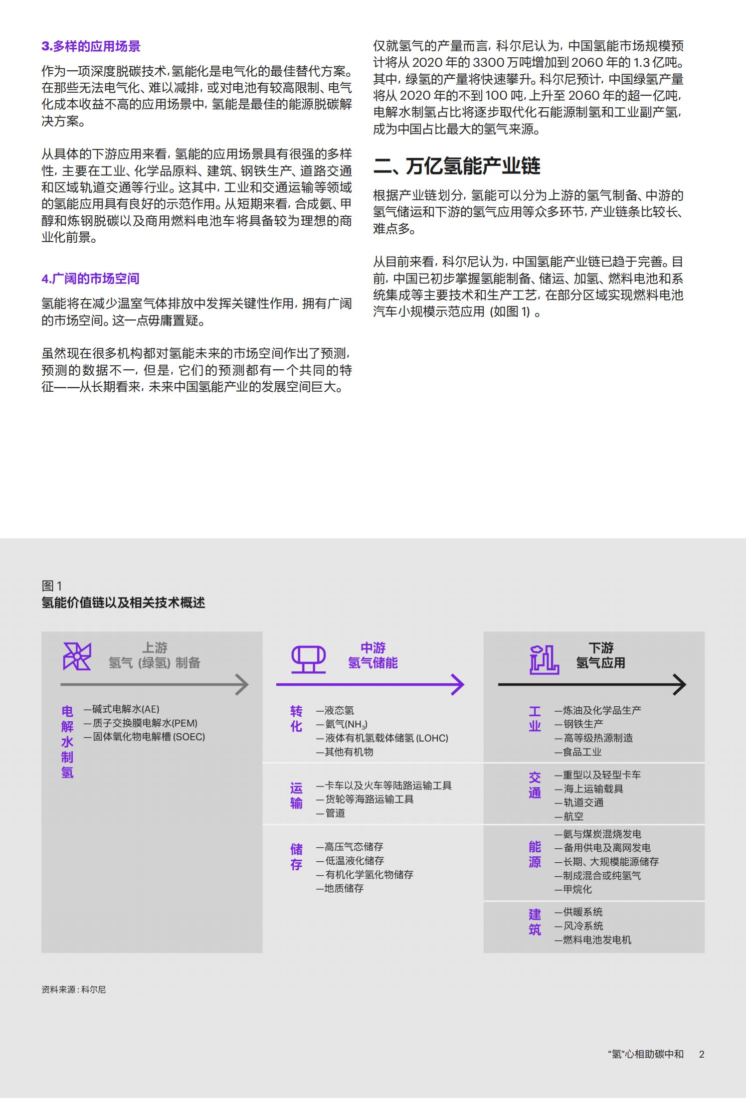 科尔尼-“氢”心相助碳中和-中国氢能产业发展白皮书_03.jpg