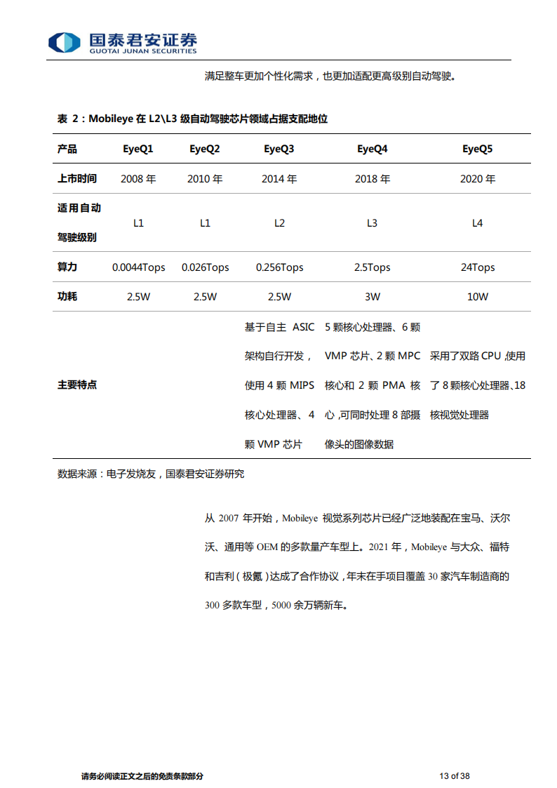 汽车芯片行业专题研究：汽车智能芯片需求爆发，国产替代开启_12.png