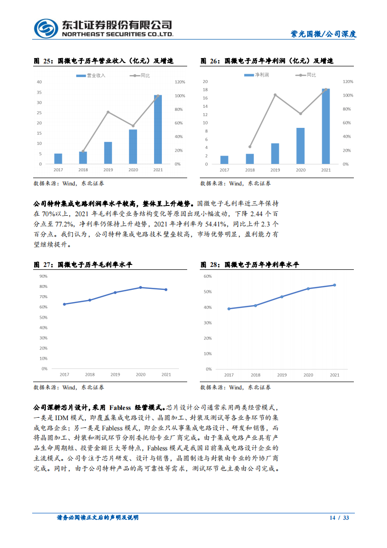 紫光国微（002049）研究报告：专注芯片设计，业绩高增长可期_13.png