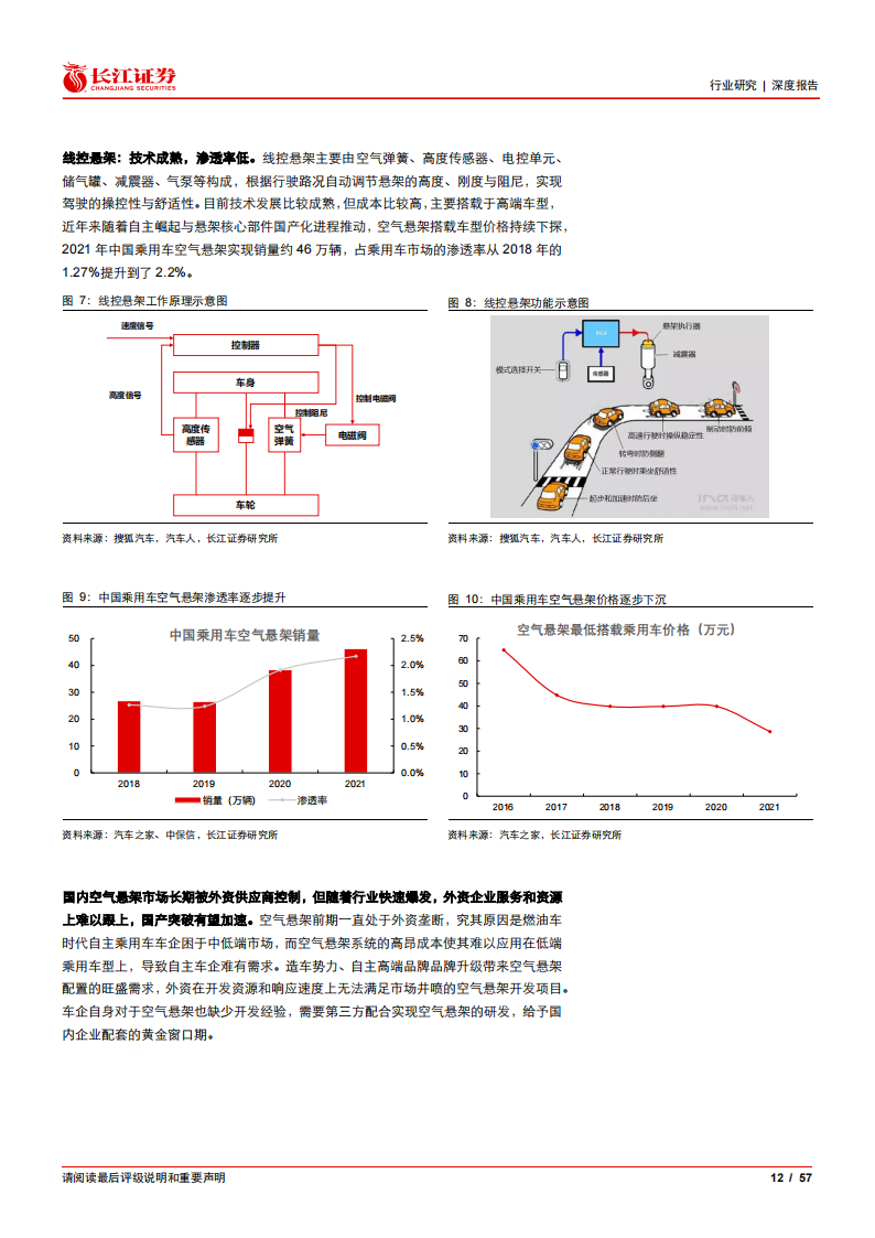 汽车线控底盘行业深度报告：行业方兴未艾，国产曙光将至_11.png