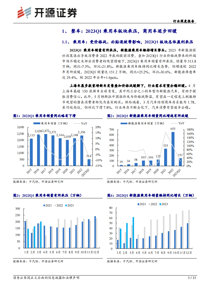 汽车板块2023年一季报总结：受补贴退坡等影响，毛利率环比略有承压_04.png