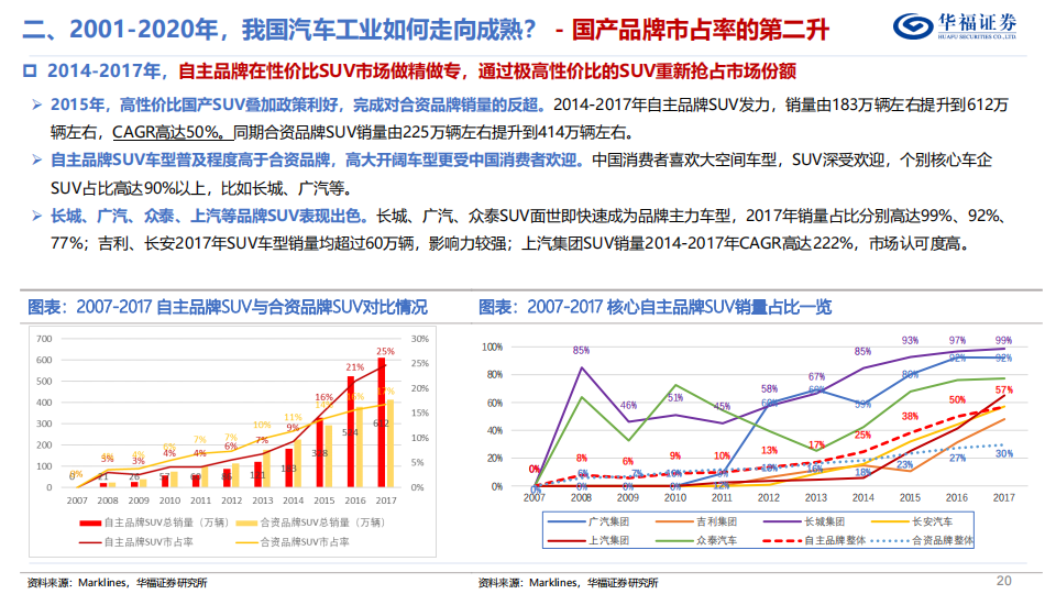 汽车行业专题研究：复盘二十年风雨征程，自主车企大浪淘沙_19.png