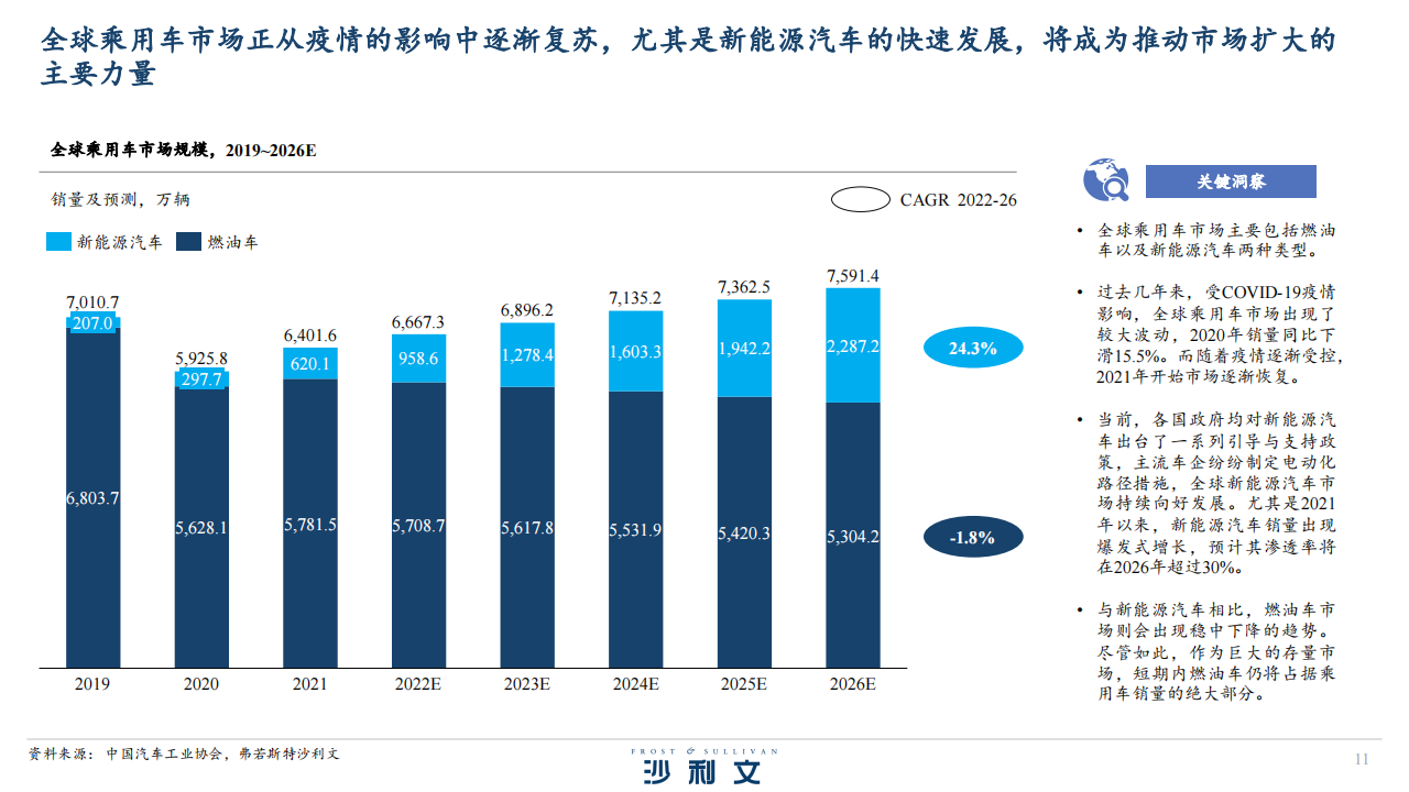 全球及中国底盘零部件后市场发展现状及智能化趋势_10.png