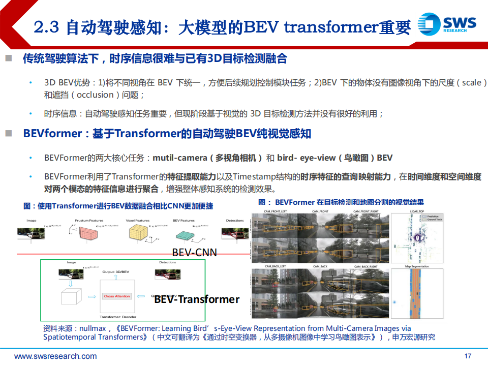 汽车行业2023H2智联汽车深度报告（智联汽车系列深度30）：压力测试后，AI大模型+国产芯+出海潮！_16.png