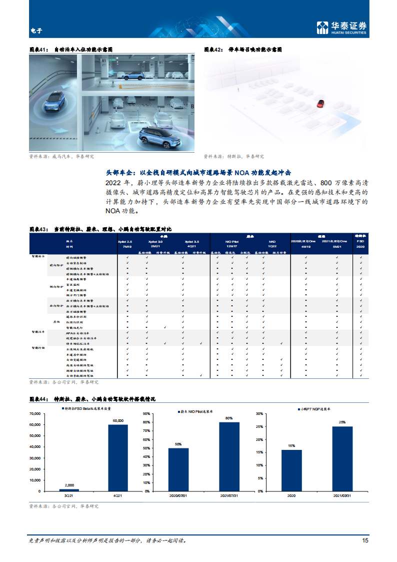 汽车智能驾驶行业专题研究：智能驾驶2022展望_14.png