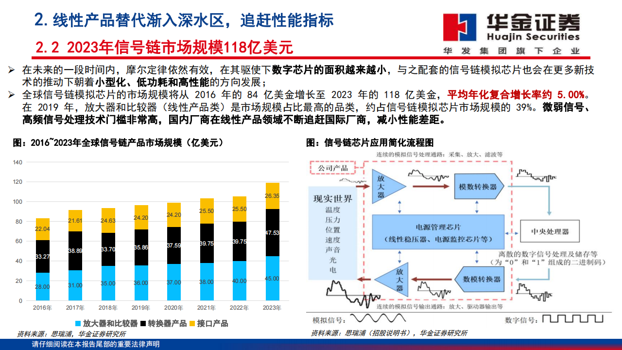 模拟芯片行业深度报告：高性能模拟替代渐入深水区，工业汽车重点突破_09.png