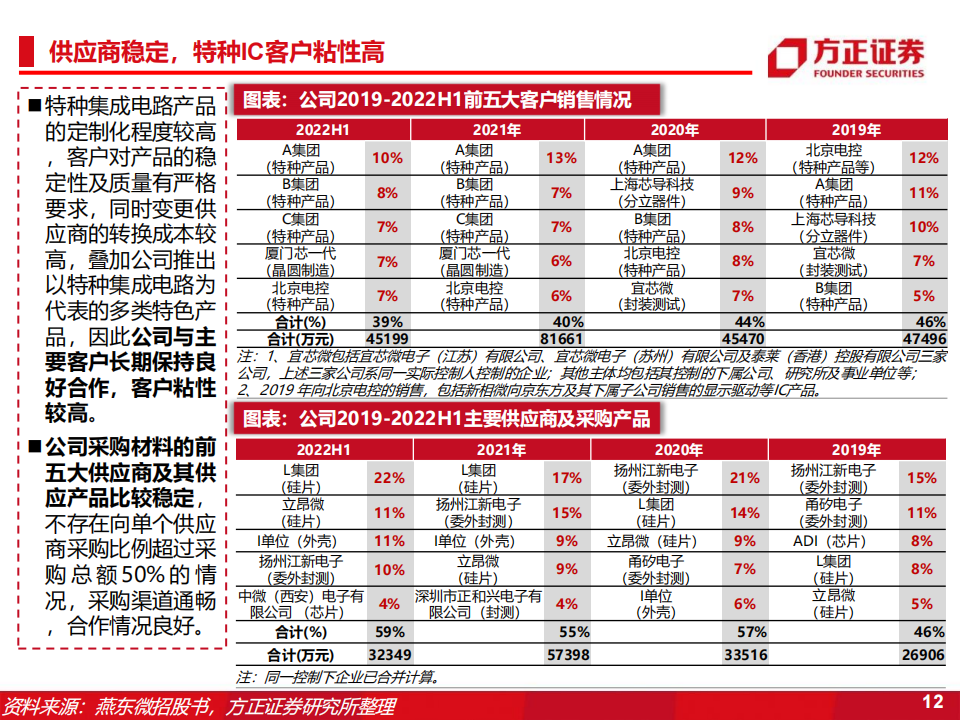 燕东微（688172）研究报告：分立器件+特种IC+晶圆制造+封装测试，募投12吋线赋能产品与代工布局_11.png