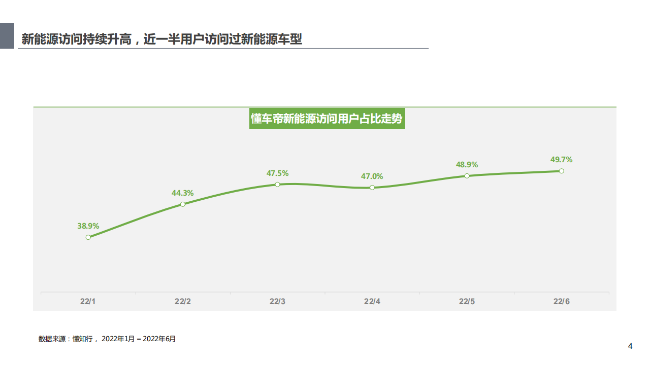 新能源用户洞察及趋势分析报告-2022-07-新能源_03.png