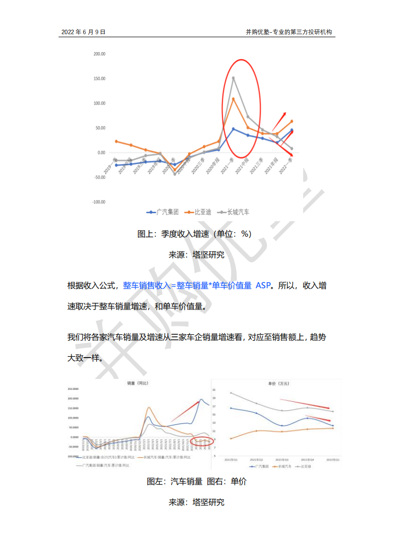 新能源车之国产整车产业链跟踪：比亚迪VS长城汽车VS广汽集团，爆款车型？销量？_09.png