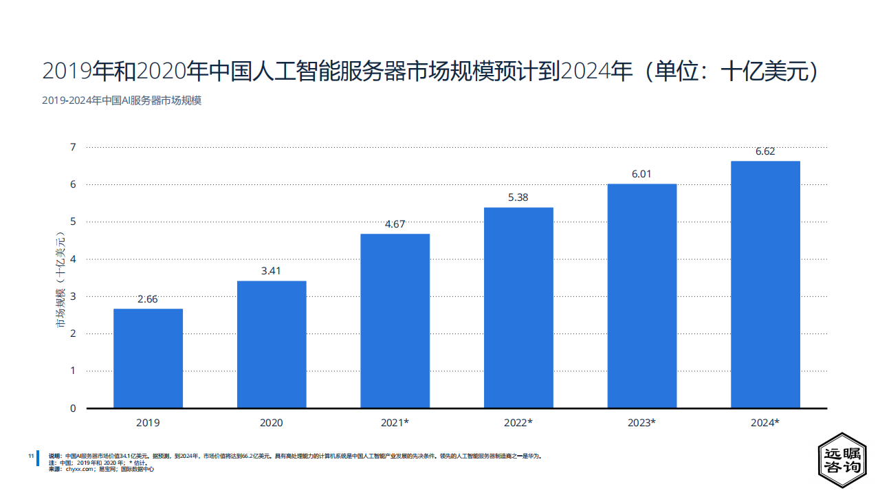 远瞩咨询：2022年中国人工智能行业分析(1)_11.png