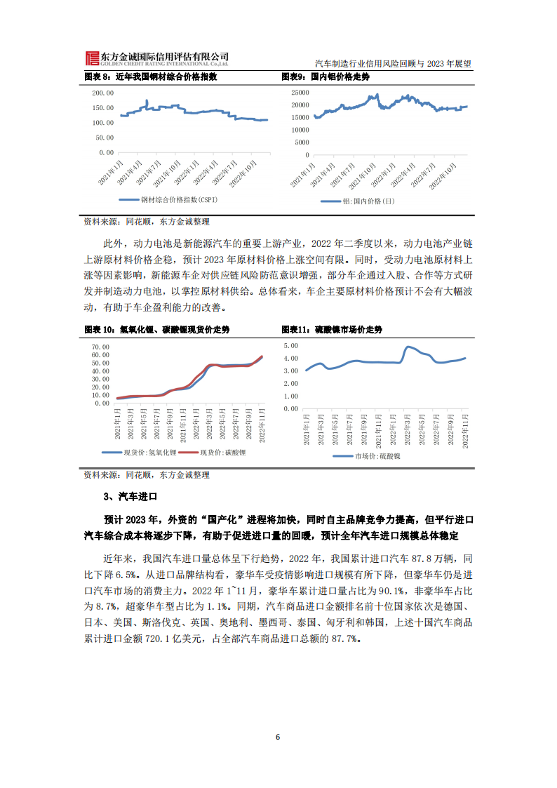 汽车制造行业信用风险回顾与2023年展望_06.png